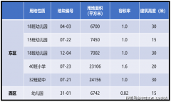 “收集预定客户”