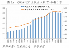 处所获得行资金后