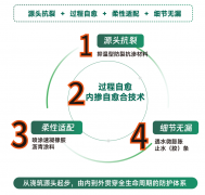 论是刚性材料仍是