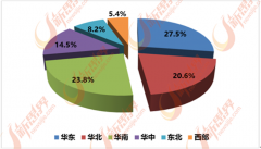 国泛家居行业市场