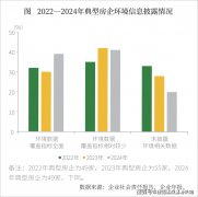 <strong>最新进展等详情征</strong>